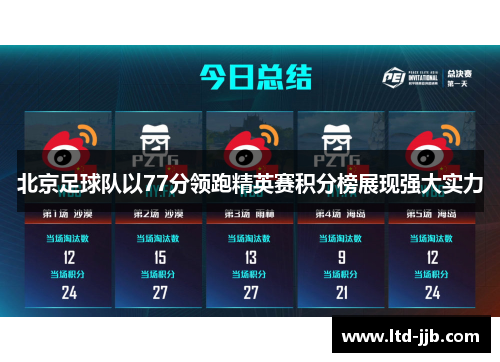 北京足球队以77分领跑精英赛积分榜展现强大实力